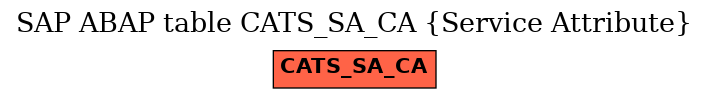 E-R Diagram for table CATS_SA_CA (Service Attribute)