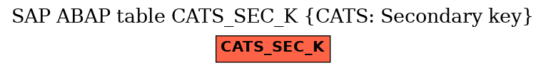 E-R Diagram for table CATS_SEC_K (CATS: Secondary key)