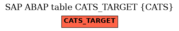 E-R Diagram for table CATS_TARGET (CATS)