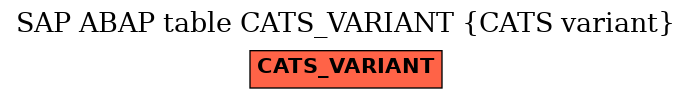 E-R Diagram for table CATS_VARIANT (CATS variant)