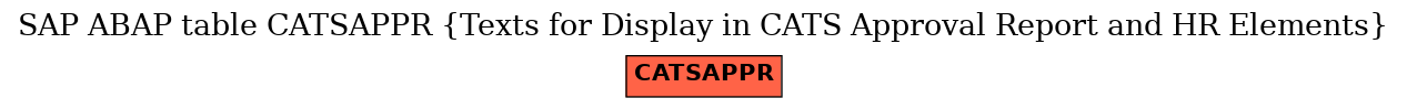 E-R Diagram for table CATSAPPR (Texts for Display in CATS Approval Report and HR Elements)