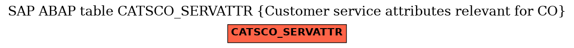 E-R Diagram for table CATSCO_SERVATTR (Customer service attributes relevant for CO)