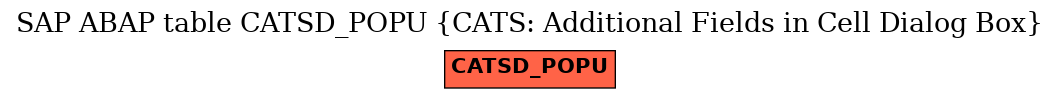 E-R Diagram for table CATSD_POPU (CATS: Additional Fields in Cell Dialog Box)