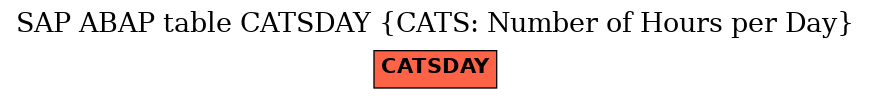 E-R Diagram for table CATSDAY (CATS: Number of Hours per Day)