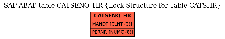 E-R Diagram for table CATSENQ_HR (Lock Structure for Table CATSHR)