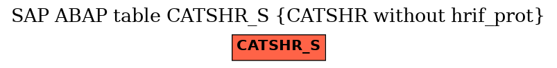 E-R Diagram for table CATSHR_S (CATSHR without hrif_prot)