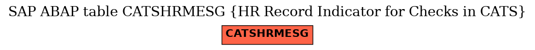 E-R Diagram for table CATSHRMESG (HR Record Indicator for Checks in CATS)