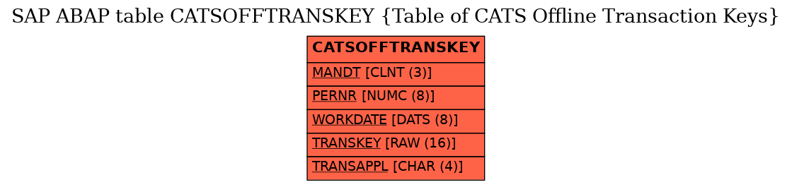 E-R Diagram for table CATSOFFTRANSKEY (Table of CATS Offline Transaction Keys)