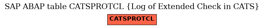 E-R Diagram for table CATSPROTCL (Log of Extended Check in CATS)