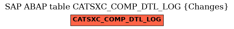 E-R Diagram for table CATSXC_COMP_DTL_LOG (Changes)