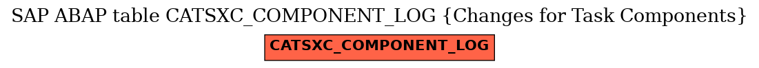 E-R Diagram for table CATSXC_COMPONENT_LOG (Changes for Task Components)