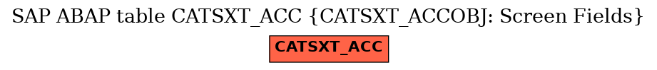 E-R Diagram for table CATSXT_ACC (CATSXT_ACCOBJ: Screen Fields)