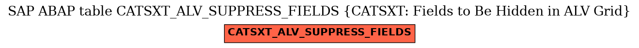 E-R Diagram for table CATSXT_ALV_SUPPRESS_FIELDS (CATSXT: Fields to Be Hidden in ALV Grid)