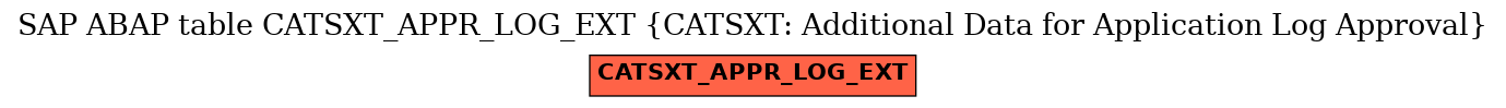 E-R Diagram for table CATSXT_APPR_LOG_EXT (CATSXT: Additional Data for Application Log Approval)