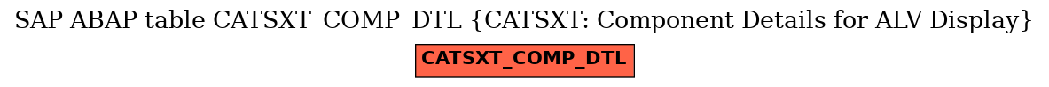 E-R Diagram for table CATSXT_COMP_DTL (CATSXT: Component Details for ALV Display)