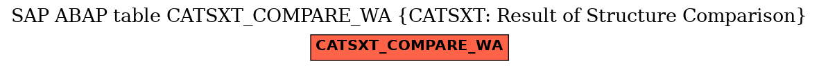 E-R Diagram for table CATSXT_COMPARE_WA (CATSXT: Result of Structure Comparison)