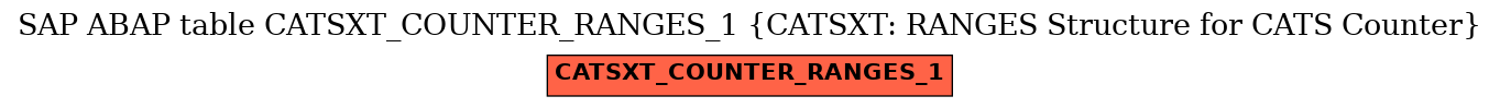 E-R Diagram for table CATSXT_COUNTER_RANGES_1 (CATSXT: RANGES Structure for CATS Counter)