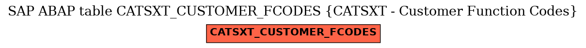 E-R Diagram for table CATSXT_CUSTOMER_FCODES (CATSXT - Customer Function Codes)