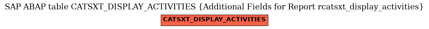 E-R Diagram for table CATSXT_DISPLAY_ACTIVITIES (Additional Fields for Report rcatsxt_display_activities)