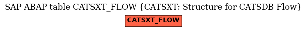 E-R Diagram for table CATSXT_FLOW (CATSXT: Structure for CATSDB Flow)