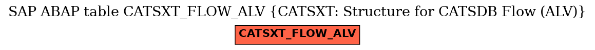 E-R Diagram for table CATSXT_FLOW_ALV (CATSXT: Structure for CATSDB Flow (ALV))