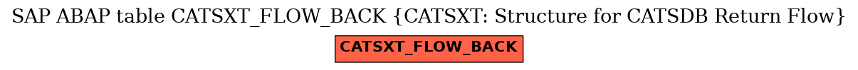 E-R Diagram for table CATSXT_FLOW_BACK (CATSXT: Structure for CATSDB Return Flow)