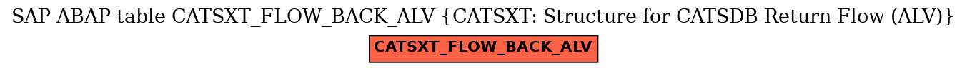 E-R Diagram for table CATSXT_FLOW_BACK_ALV (CATSXT: Structure for CATSDB Return Flow (ALV))