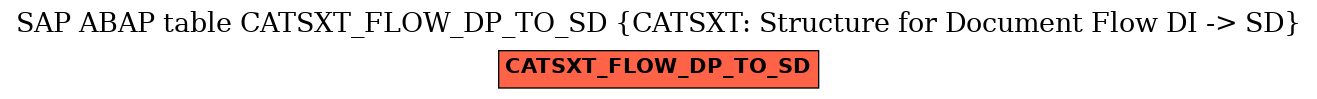 E-R Diagram for table CATSXT_FLOW_DP_TO_SD (CATSXT: Structure for Document Flow DI -> SD)