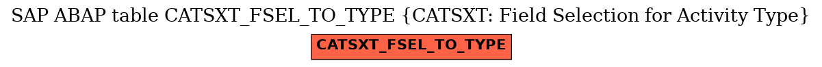 E-R Diagram for table CATSXT_FSEL_TO_TYPE (CATSXT: Field Selection for Activity Type)