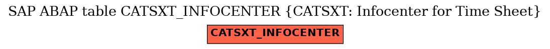 E-R Diagram for table CATSXT_INFOCENTER (CATSXT: Infocenter for Time Sheet)