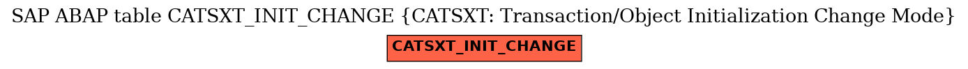 E-R Diagram for table CATSXT_INIT_CHANGE (CATSXT: Transaction/Object Initialization Change Mode)