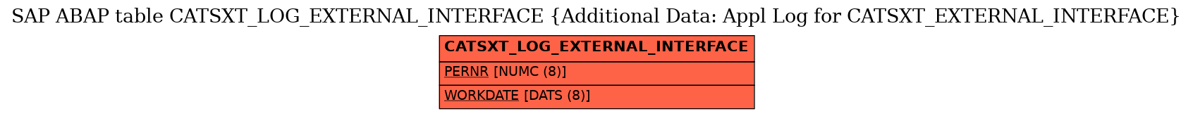 E-R Diagram for table CATSXT_LOG_EXTERNAL_INTERFACE (Additional Data: Appl Log for CATSXT_EXTERNAL_INTERFACE)