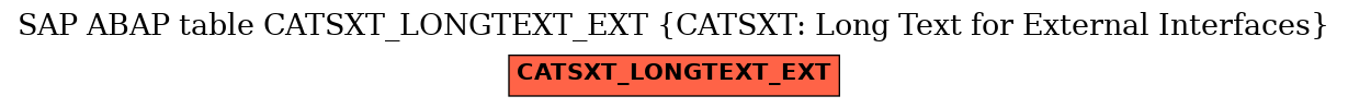 E-R Diagram for table CATSXT_LONGTEXT_EXT (CATSXT: Long Text for External Interfaces)