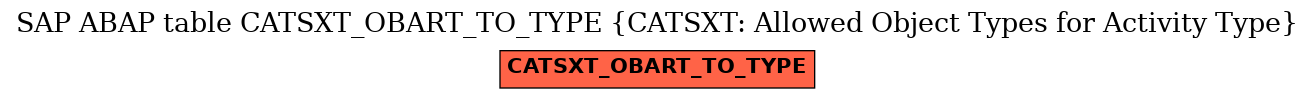 E-R Diagram for table CATSXT_OBART_TO_TYPE (CATSXT: Allowed Object Types for Activity Type)