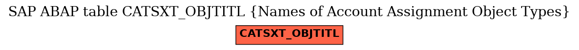 E-R Diagram for table CATSXT_OBJTITL (Names of Account Assignment Object Types)