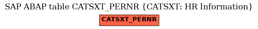 E-R Diagram for table CATSXT_PERNR (CATSXT: HR Information)