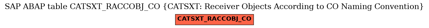 E-R Diagram for table CATSXT_RACCOBJ_CO (CATSXT: Receiver Objects According to CO Naming Convention)