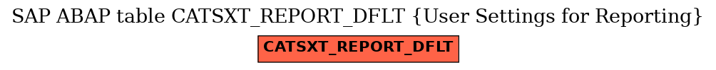 E-R Diagram for table CATSXT_REPORT_DFLT (User Settings for Reporting)