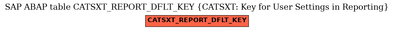 E-R Diagram for table CATSXT_REPORT_DFLT_KEY (CATSXT: Key for User Settings in Reporting)