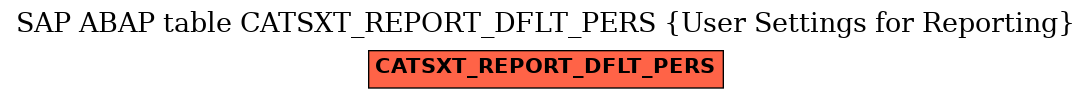 E-R Diagram for table CATSXT_REPORT_DFLT_PERS (User Settings for Reporting)