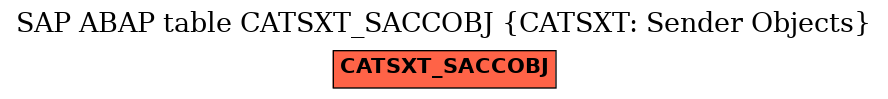 E-R Diagram for table CATSXT_SACCOBJ (CATSXT: Sender Objects)