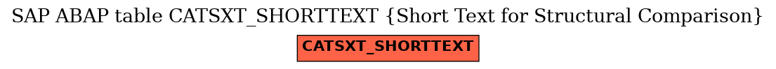 E-R Diagram for table CATSXT_SHORTTEXT (Short Text for Structural Comparison)