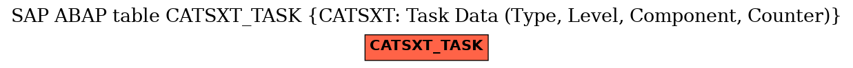 E-R Diagram for table CATSXT_TASK (CATSXT: Task Data (Type, Level, Component, Counter))