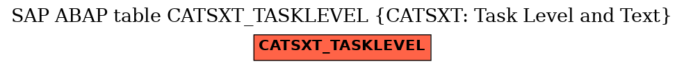 E-R Diagram for table CATSXT_TASKLEVEL (CATSXT: Task Level and Text)