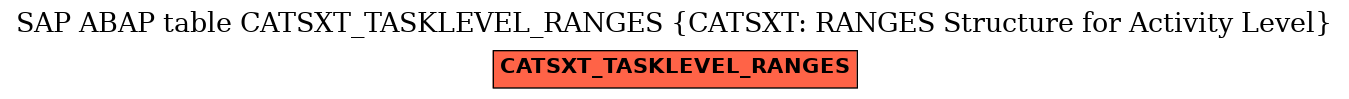 E-R Diagram for table CATSXT_TASKLEVEL_RANGES (CATSXT: RANGES Structure for Activity Level)