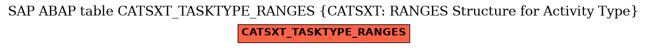 E-R Diagram for table CATSXT_TASKTYPE_RANGES (CATSXT: RANGES Structure for Activity Type)