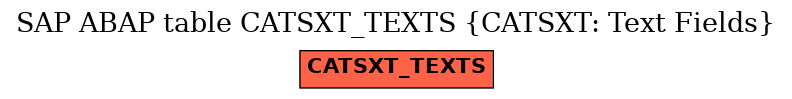 E-R Diagram for table CATSXT_TEXTS (CATSXT: Text Fields)