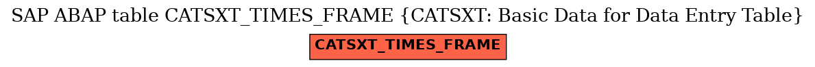 E-R Diagram for table CATSXT_TIMES_FRAME (CATSXT: Basic Data for Data Entry Table)