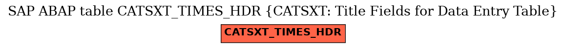 E-R Diagram for table CATSXT_TIMES_HDR (CATSXT: Title Fields for Data Entry Table)