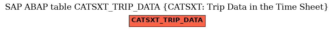 E-R Diagram for table CATSXT_TRIP_DATA (CATSXT: Trip Data in the Time Sheet)